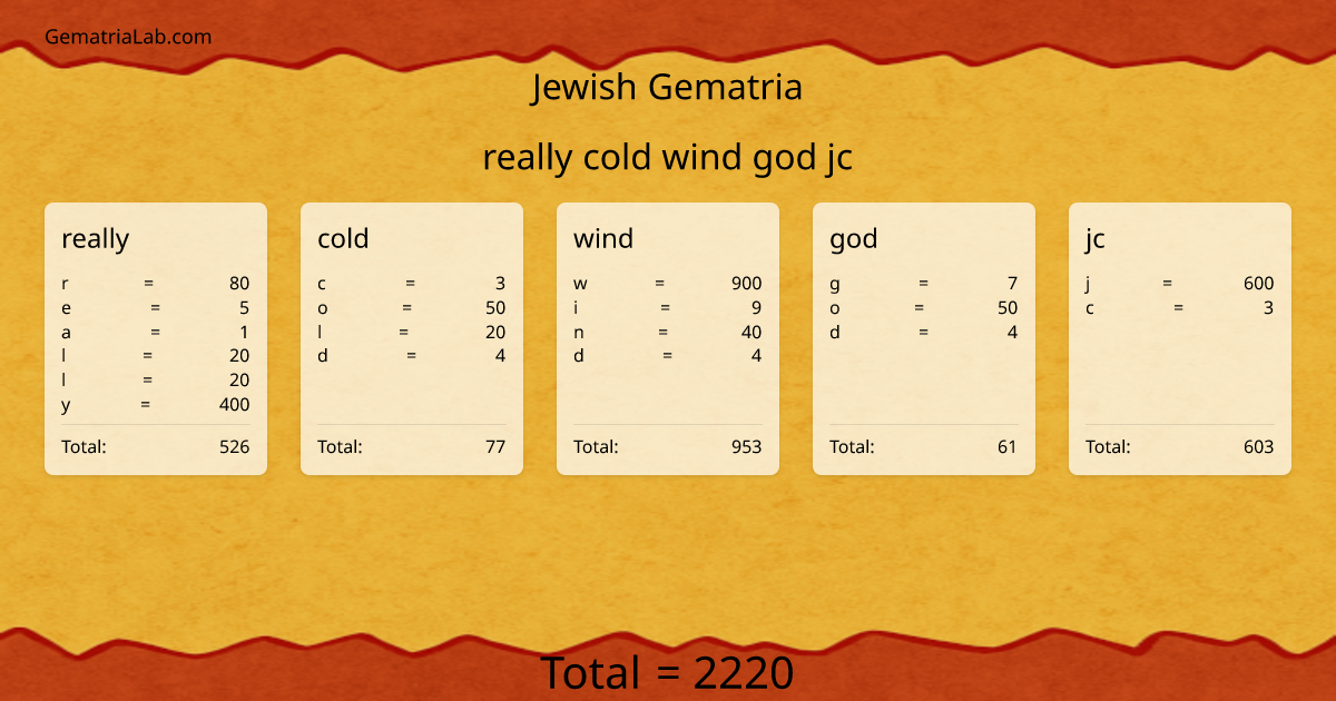 really cold wind god jc in jewish Gematria